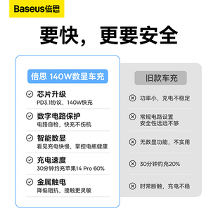 倍思车载充电器汽车点烟器转换插头140W超级快充一拖二车充快充头