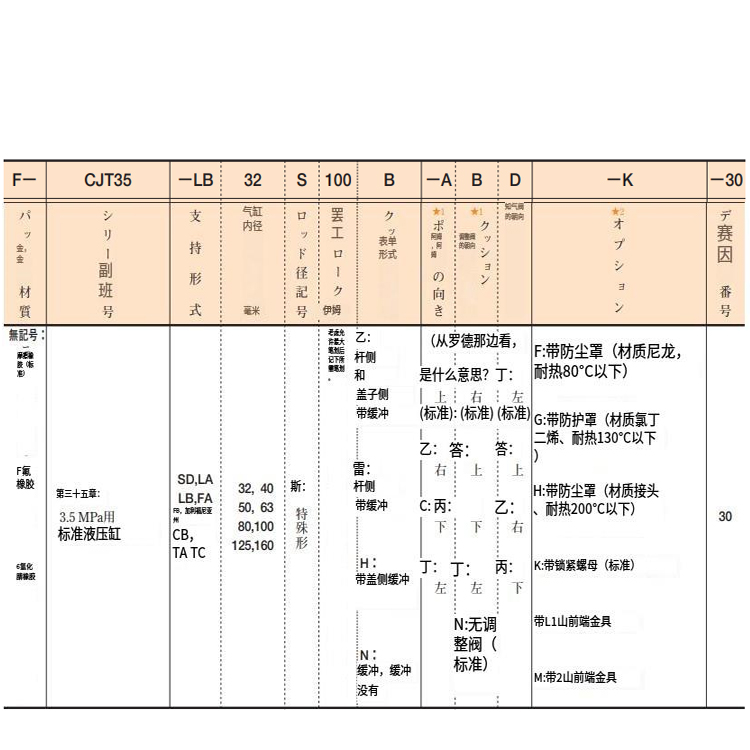 YUKEN榆次油研油缸CJT35 CJT70 CJT140 CJT210-SD63S-100B-ABD-80