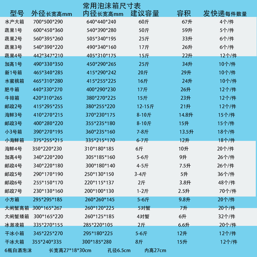 南京泡沫箱大号保温箱1号快递专用大容量加厚超大保温盒种菜箱