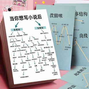 小说写作结构贴纸网文写作干货技巧小白入门灵感来源文笔提升贴画