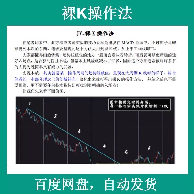 裸K线操作法股票期货操作手法模式分析投机理念裸K线操作法