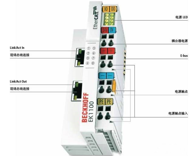 beckhoff倍福模块 ek1100 ek1122 el4004 el6731 el1809 el2809