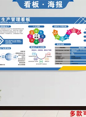 工厂车间生产看板5S6S8S管理仓库管理工厂TPM管理看板海报墙贴画