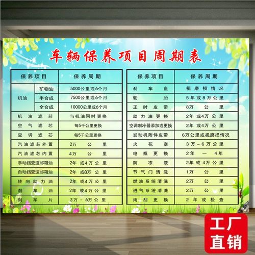 汽车保养知识墙贴车辆常规保养项目零件更换周期表自粘挂图海报