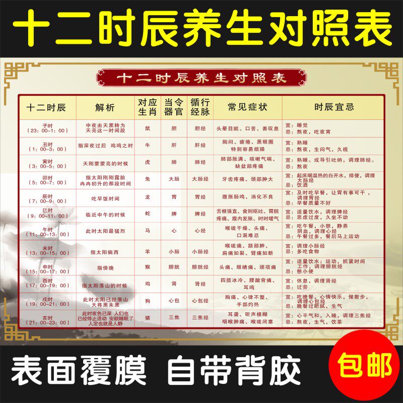 十二时辰养生图对照表中医文化养生馆挂图宣传海报子午流注穴位图 - 小编推荐 - WePost 全民代运 - 马来西亚中国淘宝代运与集运专家