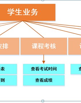 Python课程设计高校教务系统源码+数据库+设计报告wxpython界面