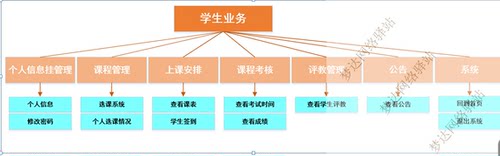 Python课程设计高校教务系统源码+数据库+设计报告wxpython界面