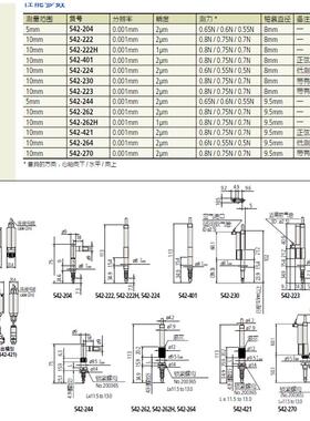三丰Mitutoyo测微计542-094-2显示屏EB-11P计数器542-092-2