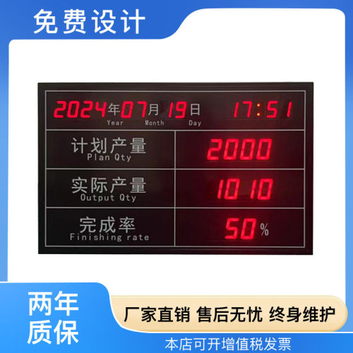 工业生产管理显示屏计数器流水线