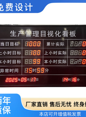 工业光电开关生产管理目视化电子看板流水线ModbusRS485通讯PLC屏