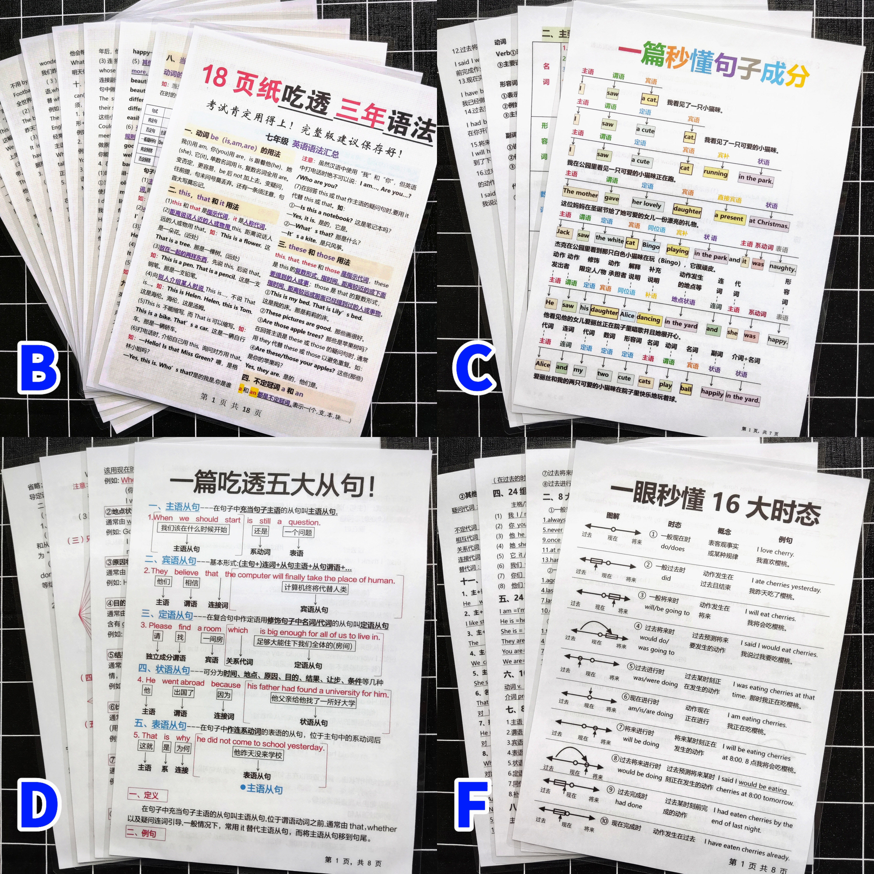 英语语法16大时态从句句子成分知识点初中小学全套塑封学习卡片