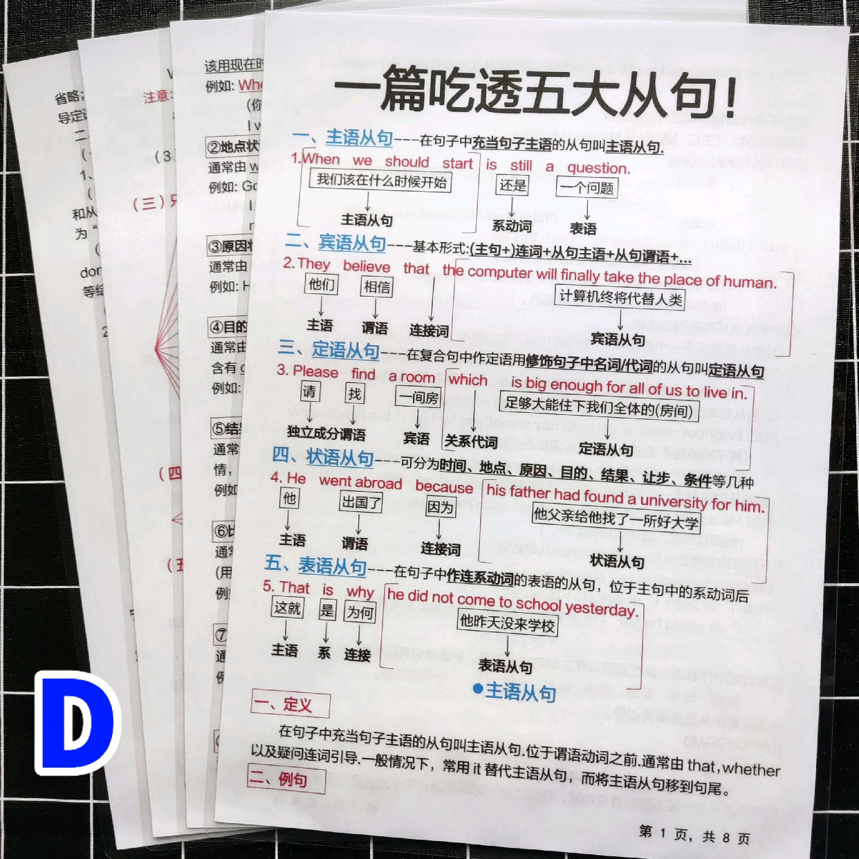 英语语法一篇吃透五大从句知识点总结初高中语法复习A4塑封卡片