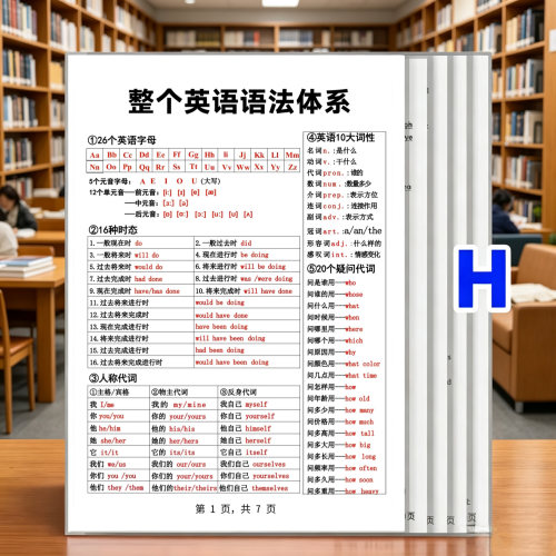 整个英语语法体系知识点汇总大全小学生初中生背诵学习神器卡片