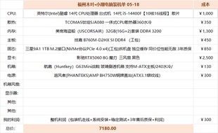 组装机DIY专用链接(具体看配置单)