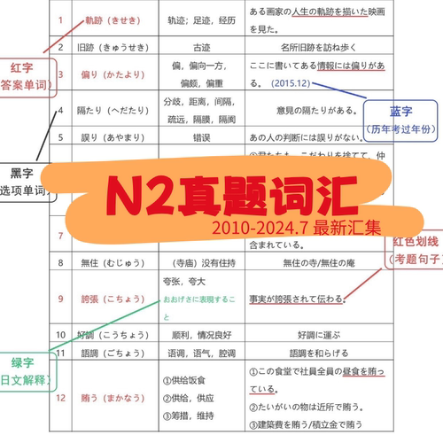 日语JLPT-N2历年真题词汇（2010-24年7月）梳理总结大全