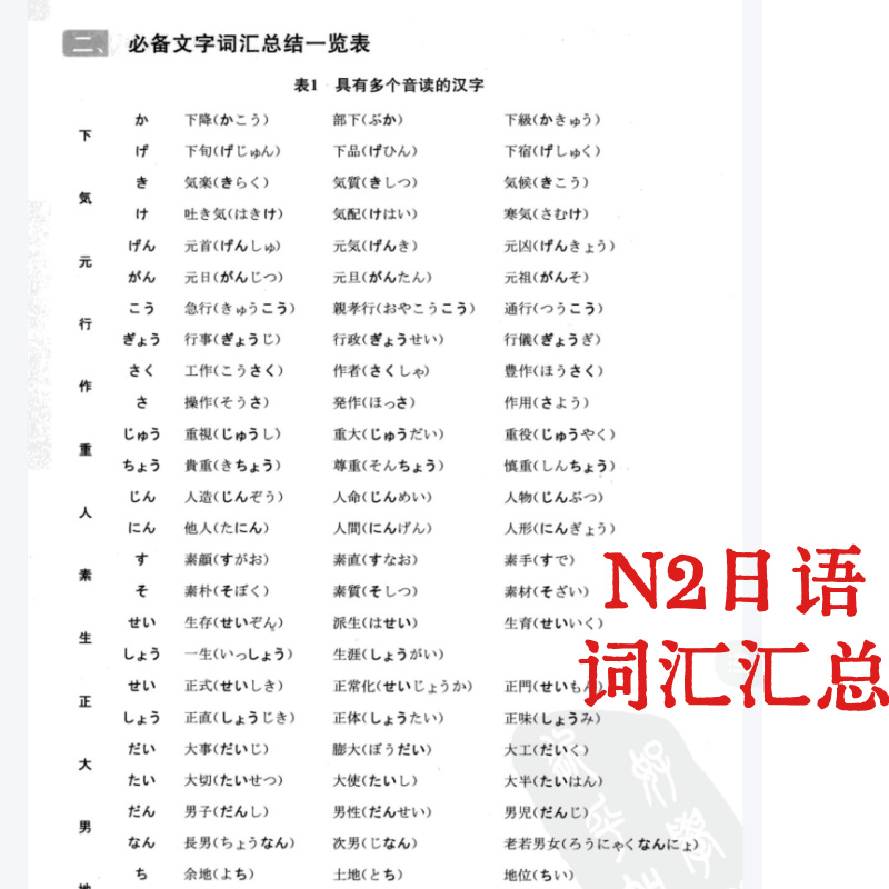 N2日语词汇 考前冲刺必备备考资料 电子版资料