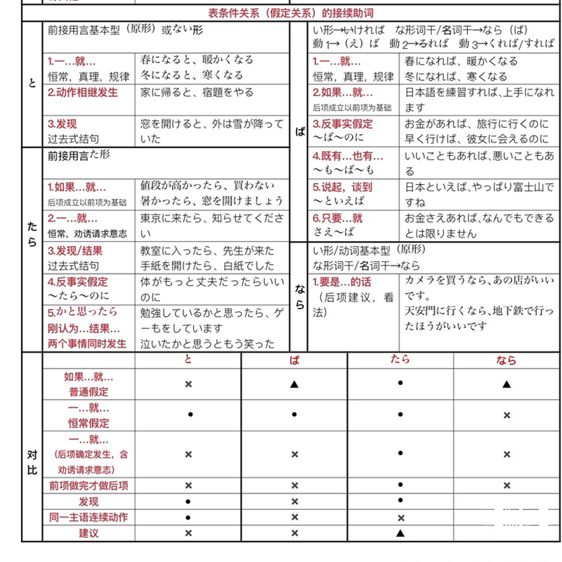 日语助词用法总结背诵+默写表 包含格助词接续助词辅助词语气助词
