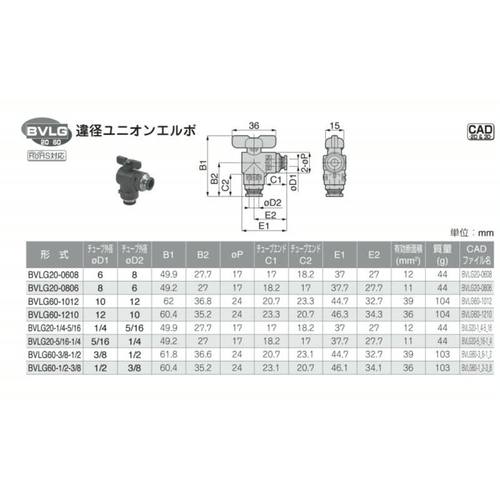 日本PISCO球阀    BVLG20-0806