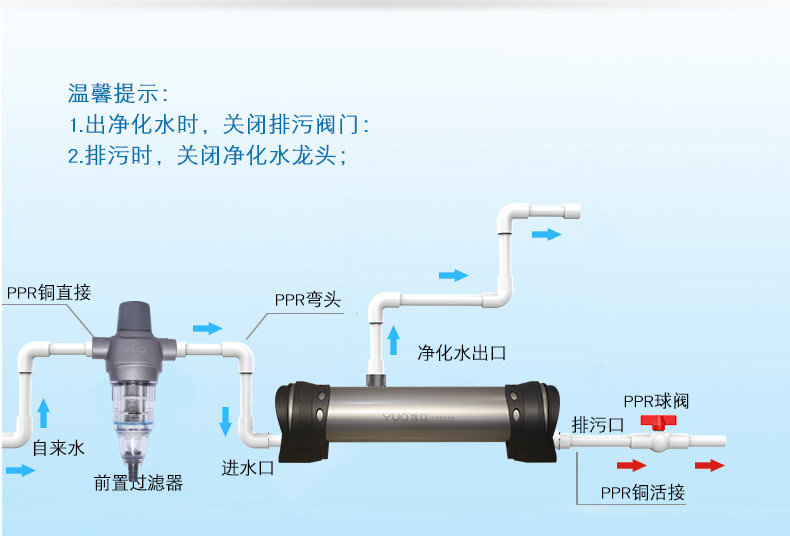 优口管道超滤机 自来水不锈钢过滤器 全屋家用净水器1000L/2000L