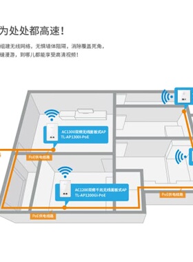 tplink5口千兆PoE·AC一体化千兆路由器470GP--议价商品
