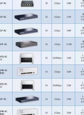 TP-LINK千兆poe ac一体化路由器479GP无线AP--议价商品