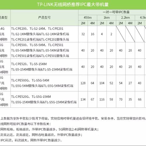 TP-LINK无线网桥5G套装室外TL-CPE501(5公里--议价商品