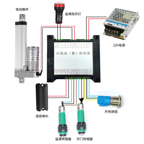 智能感应自动开门垃圾分类房电控系统钣金电动推杆扫码称重控制器