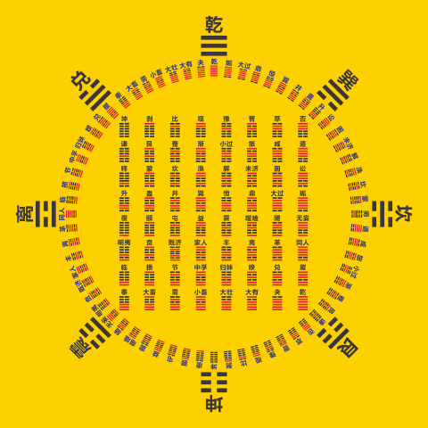 六十四卦方圆图卦象周易装饰贴