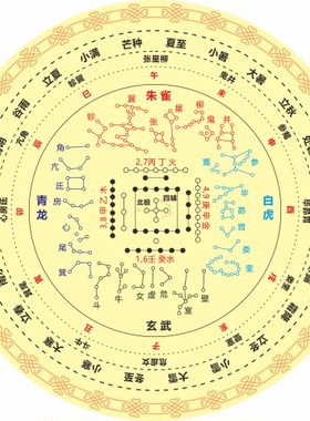 28星宿河图干支节气方位装饰贴