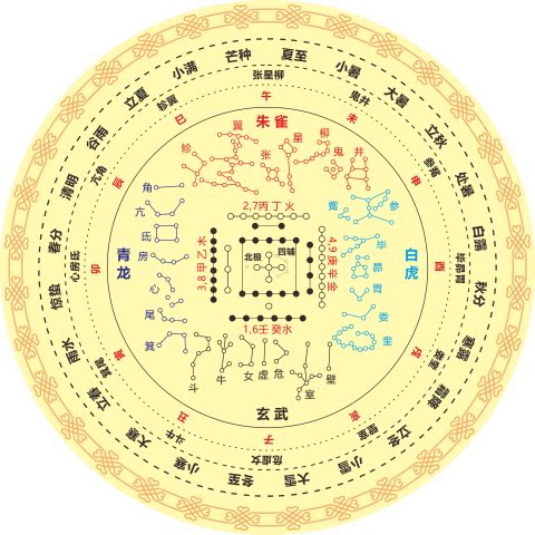 28星宿河图干支节气方位装饰贴
