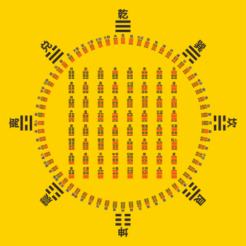 六十四卦方圆图卦象周易装饰贴