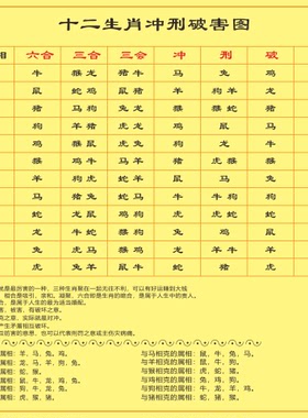 十二生肖相合冲刑破害图装饰贴