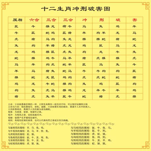 十二生肖相合冲刑破害图装饰贴