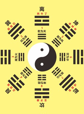 先天八卦后天八卦合图装饰贴