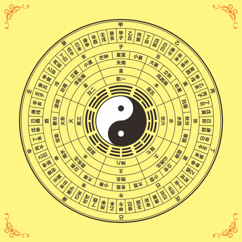先天太极八卦阴阳五行图六十甲子 二十四节气 周易天干地支装饰贴