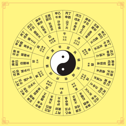 六十甲子表十二地支图装饰贴