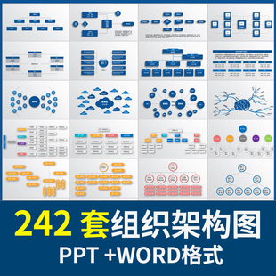 企业公司组织架构图ppt模板word部门管理人事员工框架图表形素材