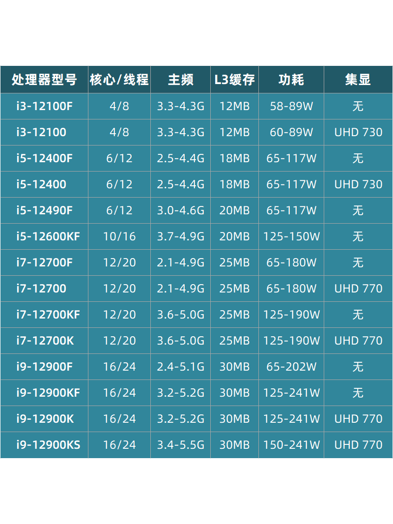 Intel i5 12400F i512400/12490F/12600KF i3 12100 i7 12700 пустые планшеты