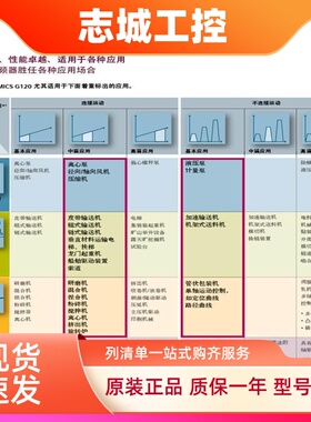 西门子G120XA风机水泵专用变频器6SL3220-2YD52-0CB0全新200kw