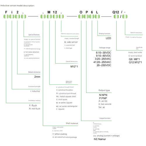 ELCO宜科小方形接近开关NI8 FI5-Q18-ON6L OP6L NI10-Q25 Q30-CN