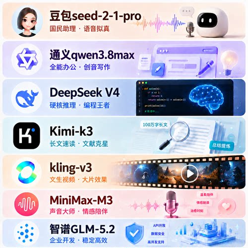 deepseekv4 kimik3通义qwen3.8智谱glm API大模型通道极速不限流