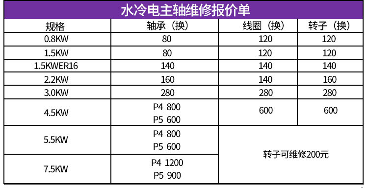 翰琪昌盛水冷风冷电主轴维修 雕刻机主轴电机更换轴承 线圈 专业