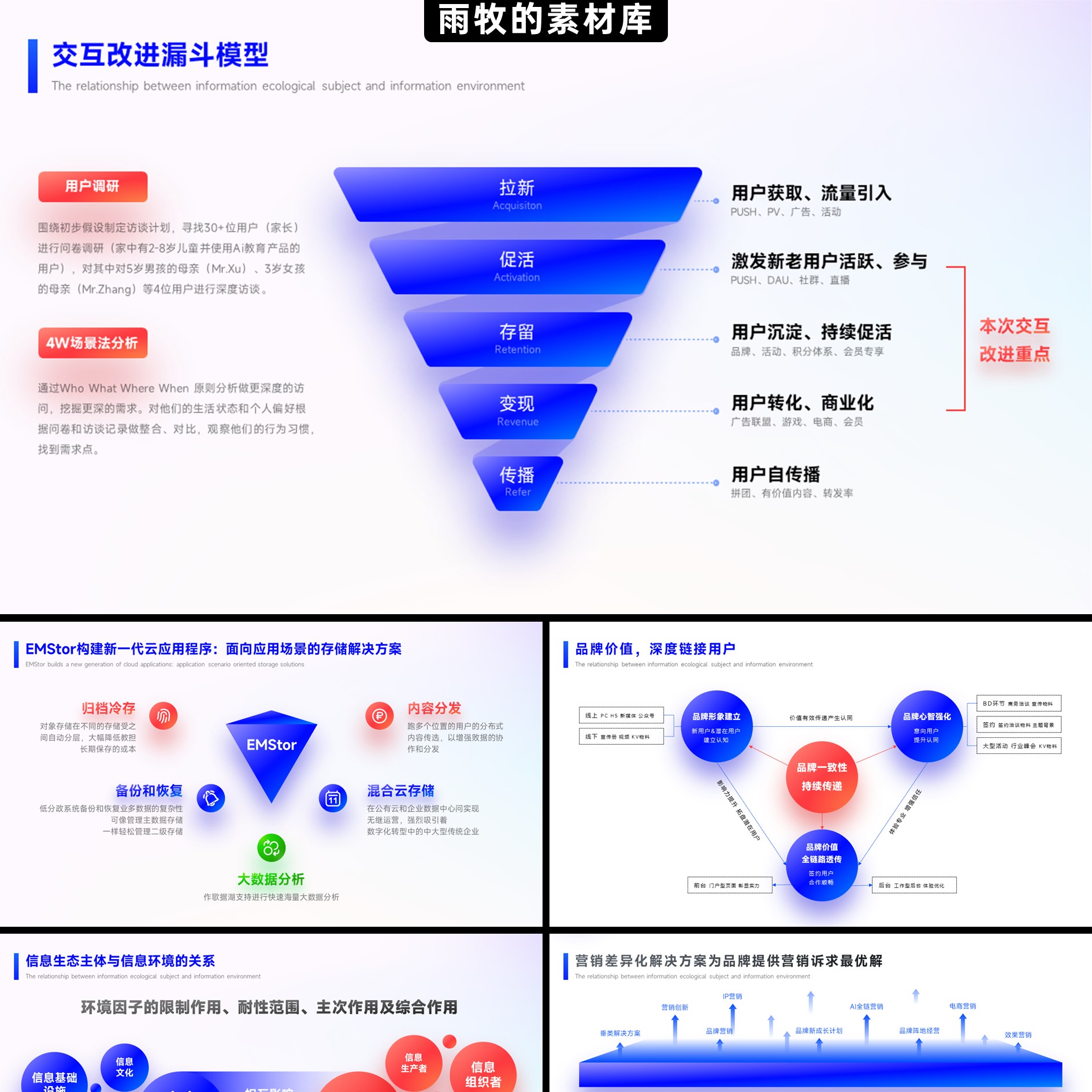 30页精选可编辑红蓝配色互联网项目方案汇报逻辑图2024新PPT模板