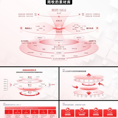 38页6种配色阿里巴巴互联网大厂商业案例逻辑组织架构图新PPT模板