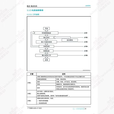 广汽埃安昊铂UT维修手册电路图Hyper UT发动机拆装资料保险继电器