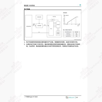 广汽埃安昊铂HT维修手册电路图Hyper HT发动机拆装资料保险继电器