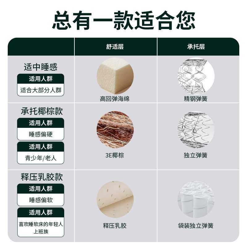 绽美娅席梦思床垫硬垫20cm厚家用软垫1.8米双人椰棕乳胶弹簧床垫,玩具/童车/益智/积木/模型,毛绒/玩偶/公仔/布艺类玩具,淘宝优惠券,粉丝福利购,淘宝优惠卷