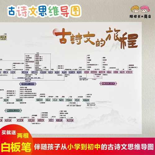 古诗文词思维导图小学生初中通用必背唐诗宋词文言文挂图