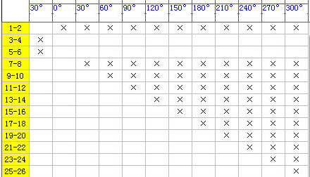 LW112 LW38A LW1216 TM706 7077十10回路电容柜切换转换开关-封面