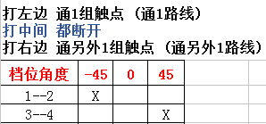 长信温州市长江电器开关厂 双电源转换开关LW26-20 D0081 0083/1
